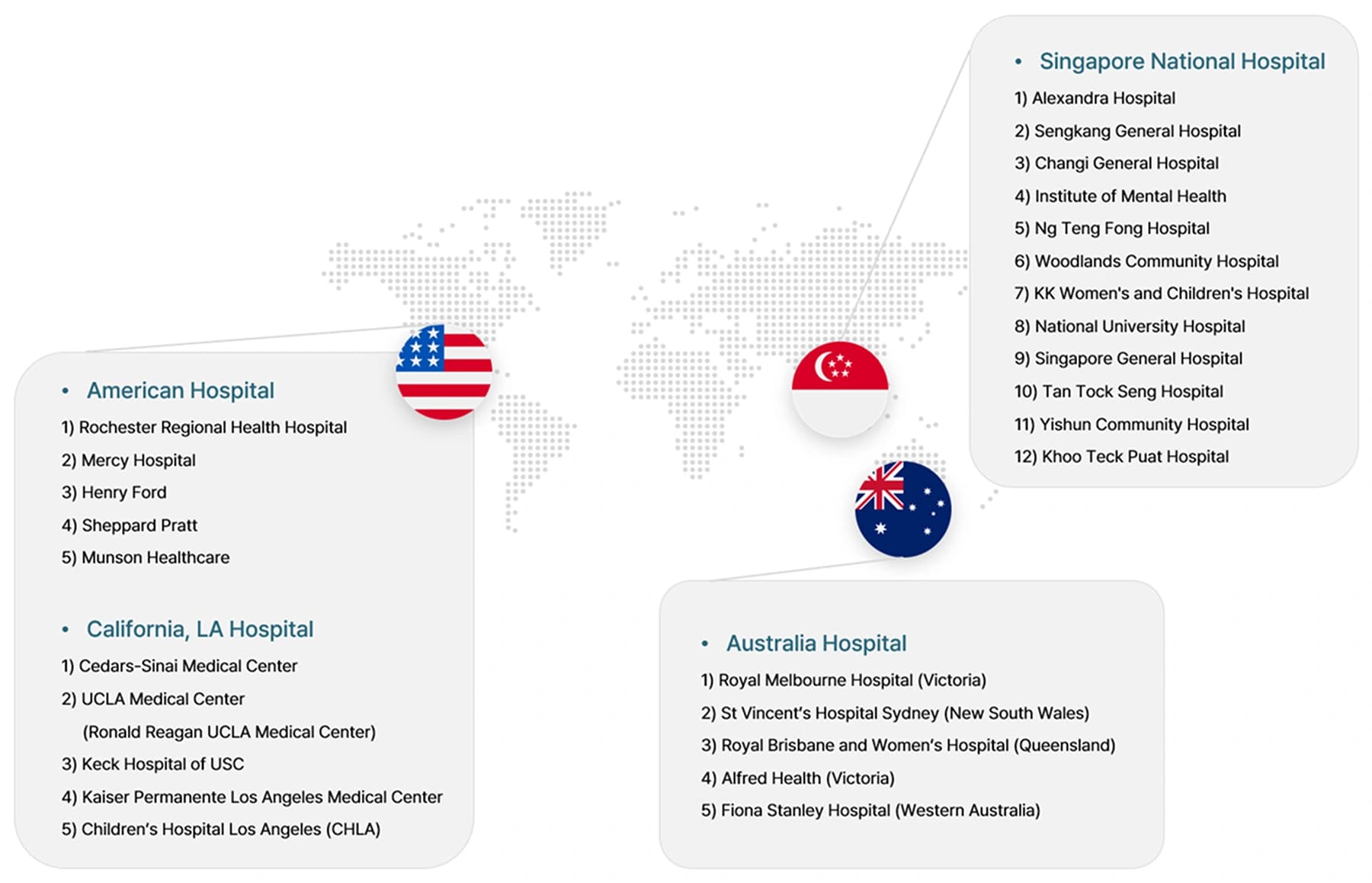 Partner hospitals worldwide