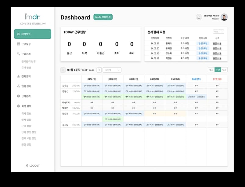 Imdr SaaS dashboard